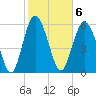 Sapelo Island tide chart for Monday, February 6, 2023