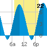 Sapelo Island tide chart for Wednesday, March 22, 2023