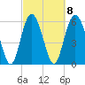 Sapelo Island tide chart for Wednesday, March 8, 2023