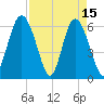 Sapelo Island tide chart for Saturday, April 15, 2023