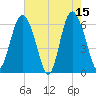 Sapelo Island tide chart for Monday, May 15, 2023
