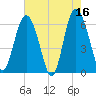 Sapelo Island tide chart for Tuesday, May 16, 2023