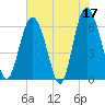 Sapelo Island tide chart for Wednesday, May 17, 2023