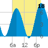 Sapelo Island tide chart for Thursday, May 18, 2023