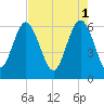Sapelo Island tide chart for Monday, May 1, 2023