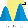 Sapelo Island tide chart for Wednesday, July 12, 2023