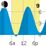 Sapelo Island tide chart for Sunday, July 9, 2023