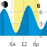 Sapelo Island tide chart for Wednesday, September 6, 2023