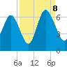 Sapelo Island tide chart for Friday, September 8, 2023