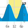 Sapelo Island tide chart for Thursday, October 12, 2023