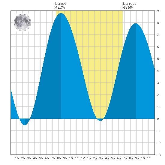 Sapelo Island tide chart for Saturday, October 28, 2023