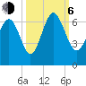 Sapelo Island tide chart for Friday, October 6, 2023