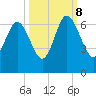 Sapelo Island tide chart for Sunday, October 8, 2023