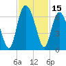 Sapelo Island tide chart for Wednesday, November 15, 2023