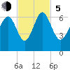 Sapelo Island tide chart for Sunday, November 5, 2023