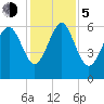Sapelo Island tide chart for Tuesday, December 5, 2023