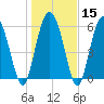 Sapelo Island tide chart for Monday, January 15, 2024