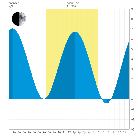 Sapelo Island tide chart for Wednesday, January 17, 2024