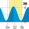 Sapelo Island tide chart for Tuesday, January 30, 2024