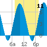 Sapelo Island tide chart for Monday, March 11, 2024