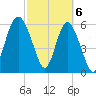 Sapelo Island tide chart for Wednesday, March 6, 2024