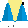 Sapelo Island tide chart for Friday, March 8, 2024