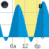 Sapelo Island tide chart for Monday, April 8, 2024
