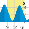 Sapelo Island tide chart for Thursday, May 2, 2024