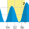 Sapelo Island tide chart for Friday, June 7, 2024