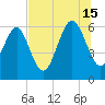 Sapelo Island tide chart for Monday, July 15, 2024