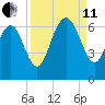 Sapelo Island tide chart for Wednesday, September 11, 2024