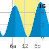 Sapelo Island tide chart for Monday, September 16, 2024