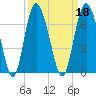 Sapelo Island tide chart for Wednesday, September 18, 2024