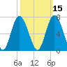 Sapelo Island tide chart for Tuesday, October 15, 2024