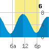 Sapelo Island tide chart for Sunday, October 6, 2024