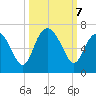 Sapelo Island tide chart for Monday, October 7, 2024