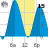 Sapelo Island tide chart for Friday, November 15, 2024