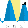Sapelo Island tide chart for Saturday, November 16, 2024