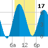 Sapelo Island tide chart for Tuesday, December 17, 2024