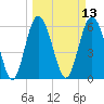 Sapelo Island tide chart for Thursday, March 13, 2025
