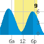 Sapelo Island tide chart for Sunday, March 9, 2025