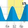 Sapelo Island tide chart for Tuesday, April 15, 2025