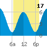 Sapelo Island tide chart for Thursday, April 17, 2025