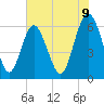 Sapelo Island tide chart for Monday, June 9, 2025