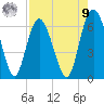 Sapelo Island tide chart for Saturday, August 9, 2025