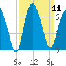 Sapelo Island tide chart for Thursday, September 11, 2025