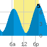 Sapelo Island tide chart for Friday, September 5, 2025