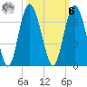 Sapelo Island tide chart for Monday, October 6, 2025
