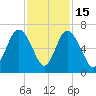 Sapelo Island tide chart for Saturday, November 15, 2025