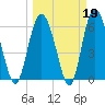 Sapelo Island tide chart for Thursday, March 19, 2026